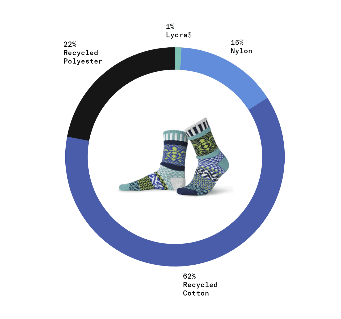 OCEAN Knitted Crew Socks Made in USA