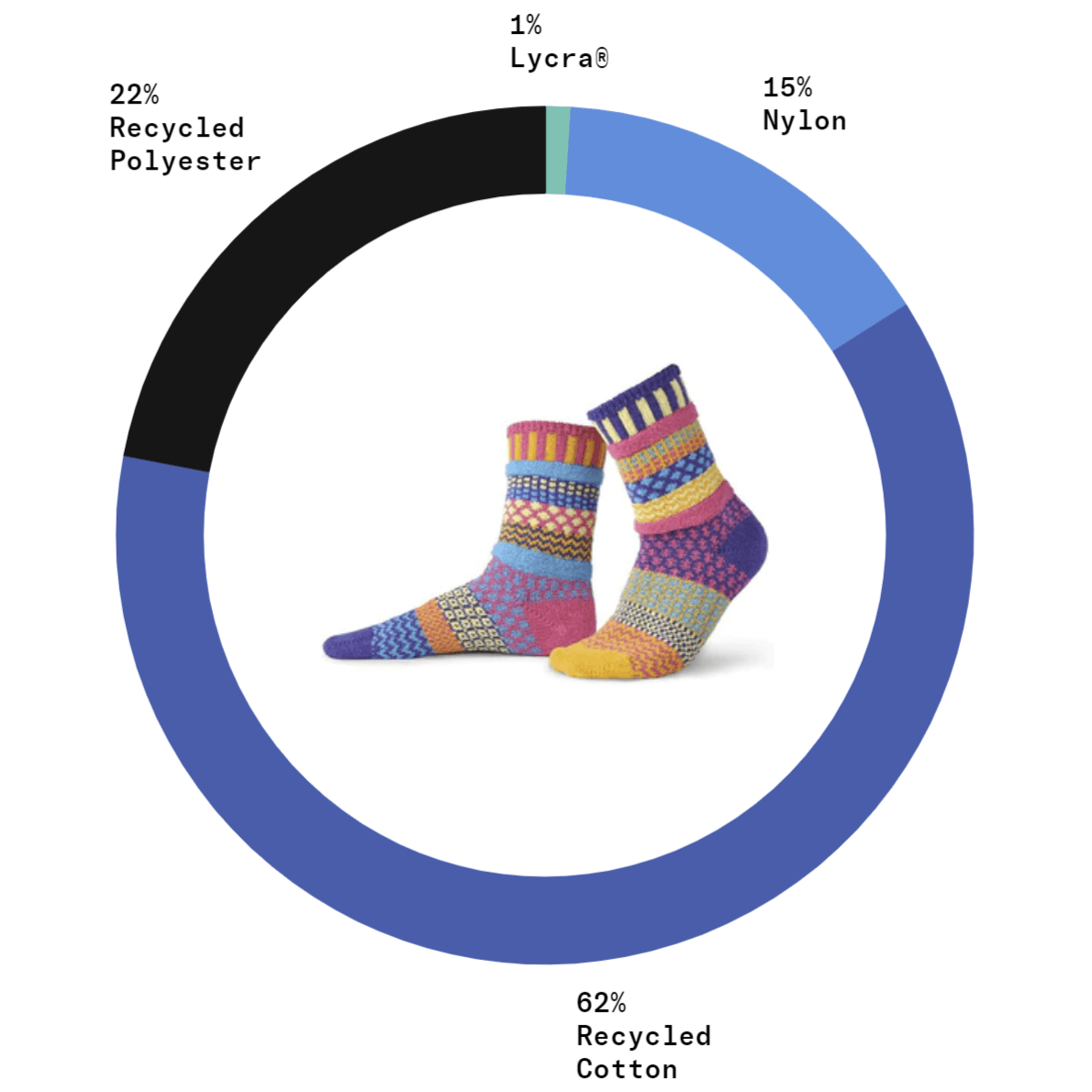 SUNNY Knitted Crew Socks Made in USA