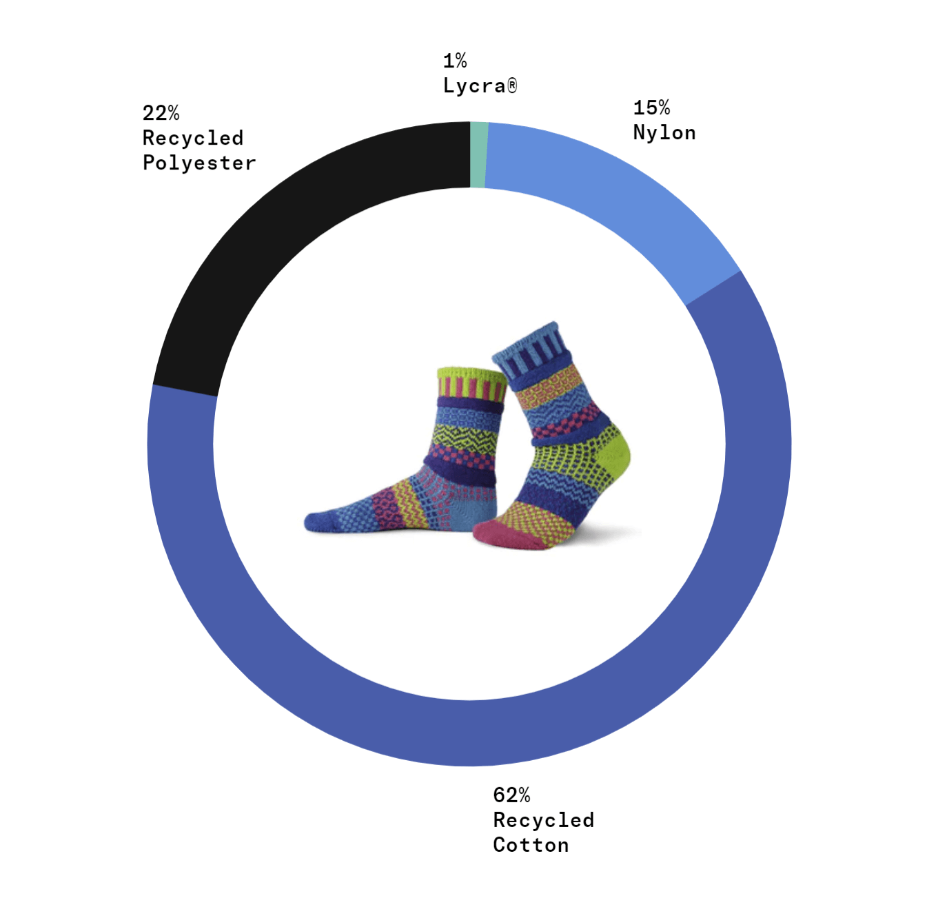 BLUEBELL Knitted Crew Socks