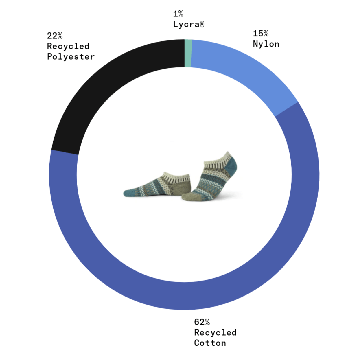 CUMIN Knitted Ankle Socks
