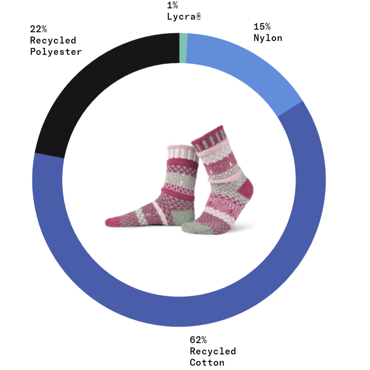 CUPID Knitted Crew Socks Made in USA