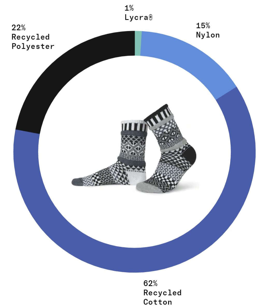 MIDNIGHT Knitted Crew Socks